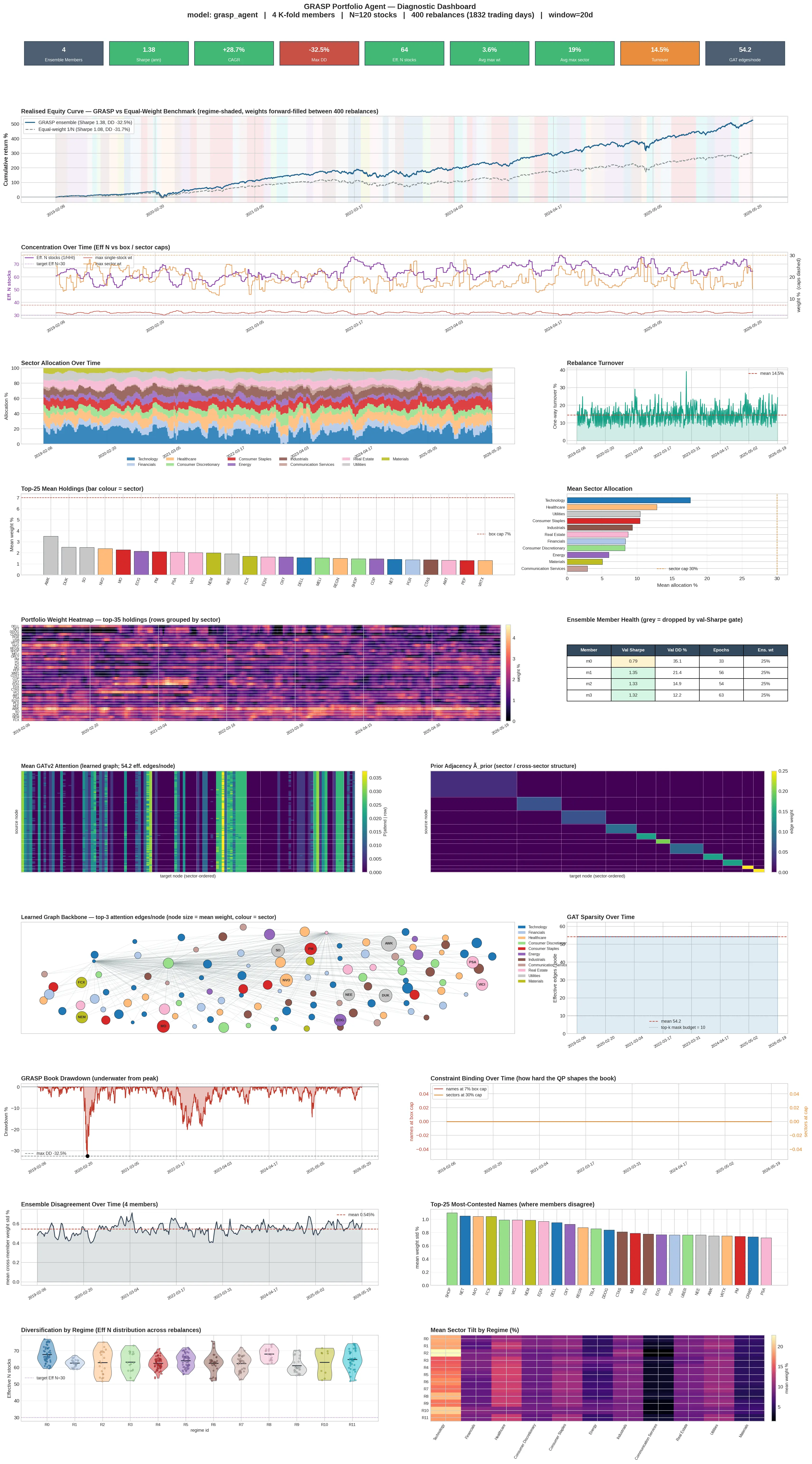 GRASP portfolio-agent diagnostic dashboard